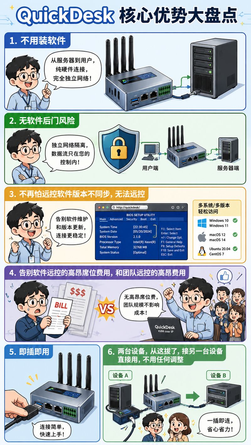 Remote access dilemma in regulated industries
