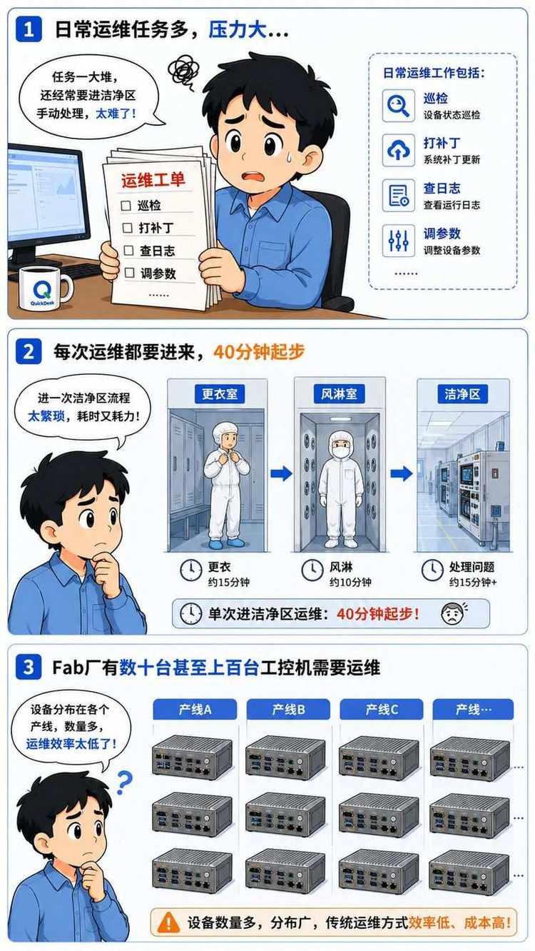 Maintenance dilemma