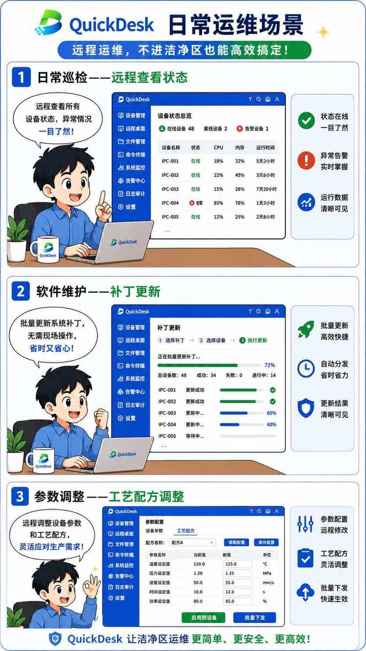 Maintenance scenarios