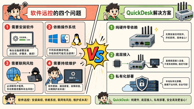Problems with software remote control