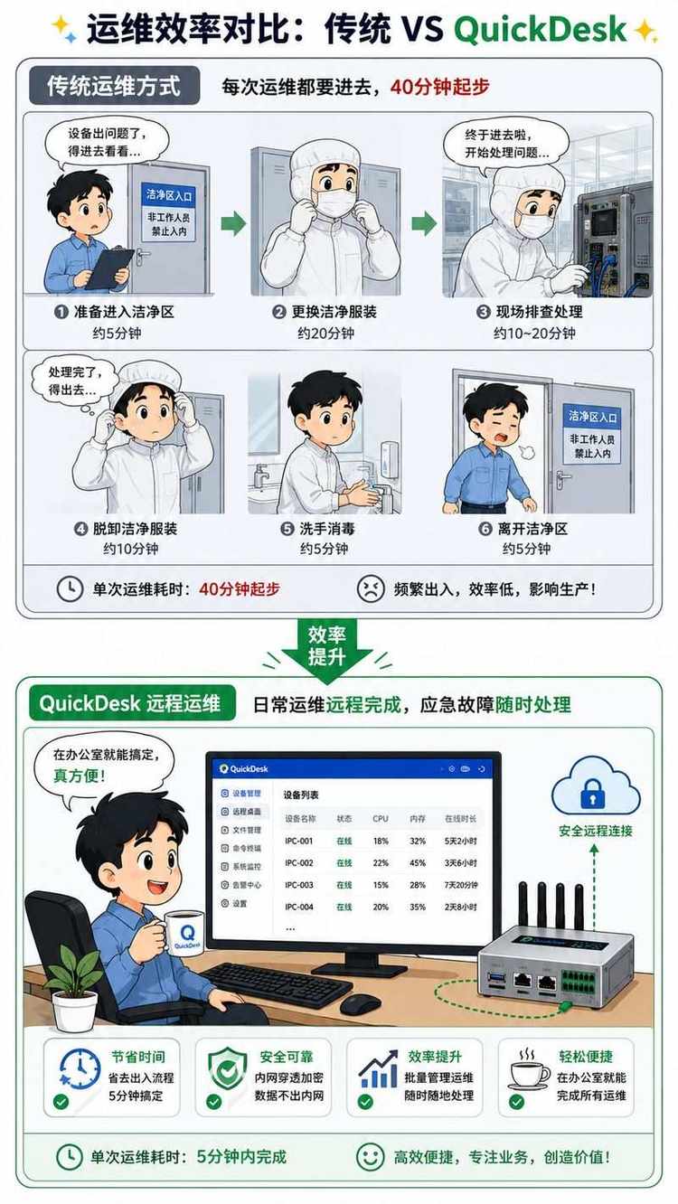Solution comparison