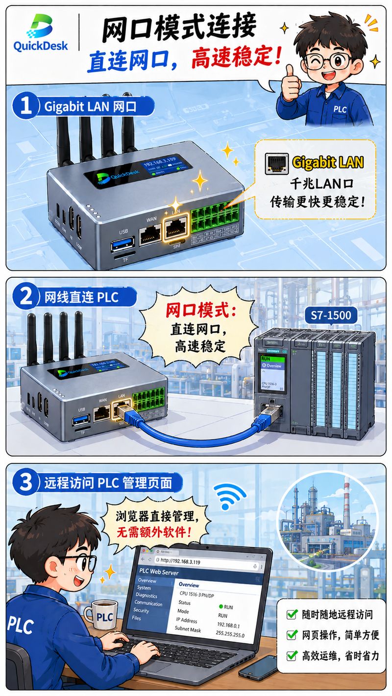 Ethernet mode connection