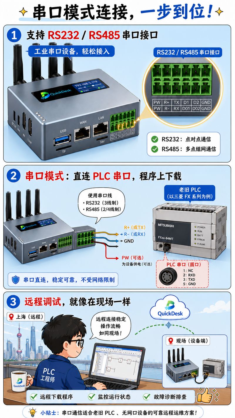 Serial mode connection